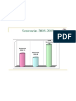 sentencias2008-2009