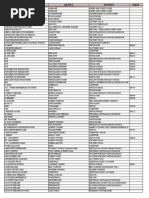 Download AllSongs-SortbySongName by Enrique Mendoza Vilar SN223656468 doc pdf