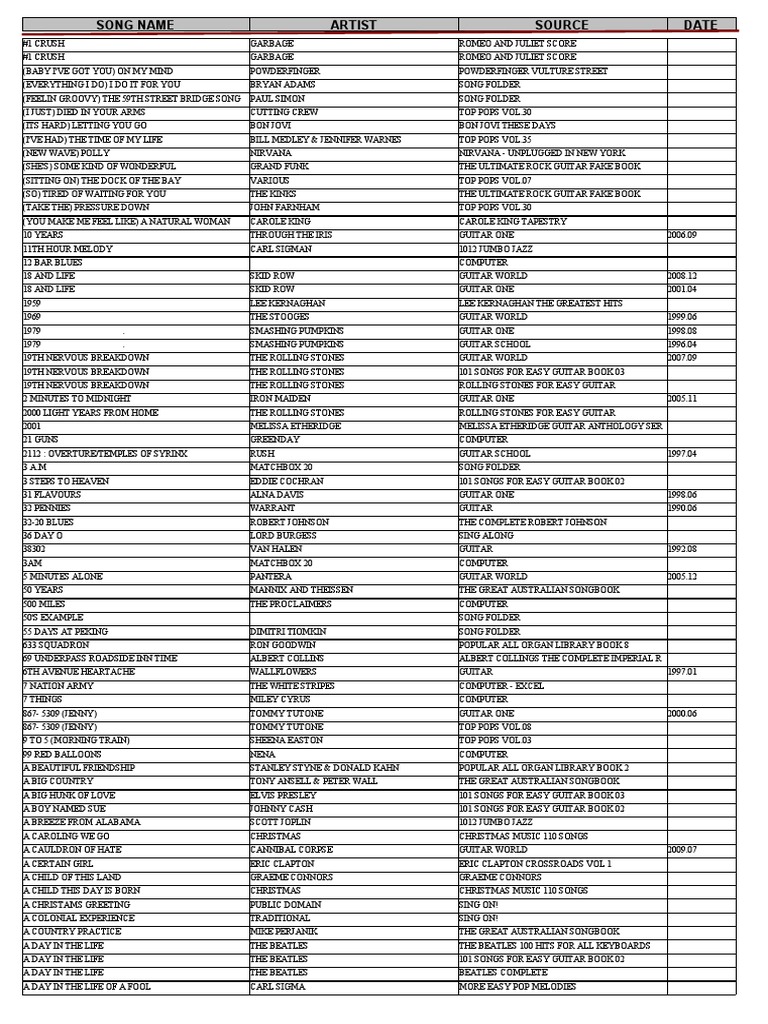 All Songs - Sort by Song Name | PDF | Rock Music | Bob Dylan