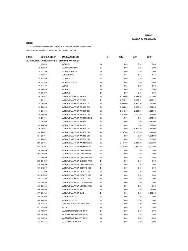 IPVA 2013 Vehicle Value Table | PDF | Automotive Industry | Motor