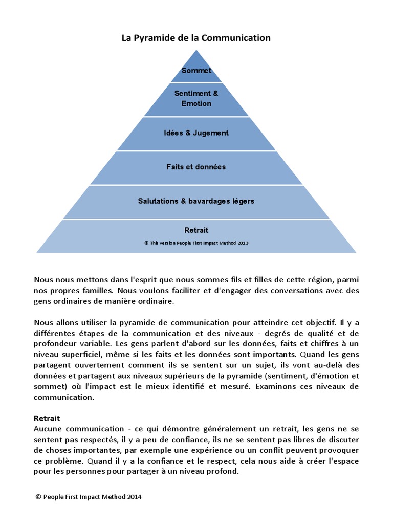 4 La Pyramide de Communication | PDF | Psychologie | Science