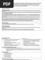 Solving Equations Unit Plan