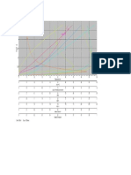 hidrostatic curves