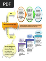 Kesan Penjajahan Jepun Dan British