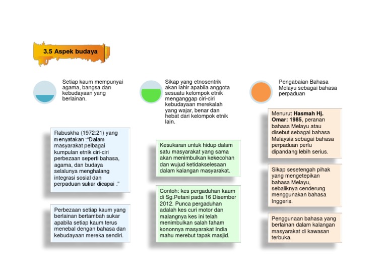 Aspek Budaya  PDF