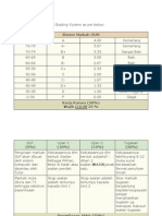 Grading Markah Oum