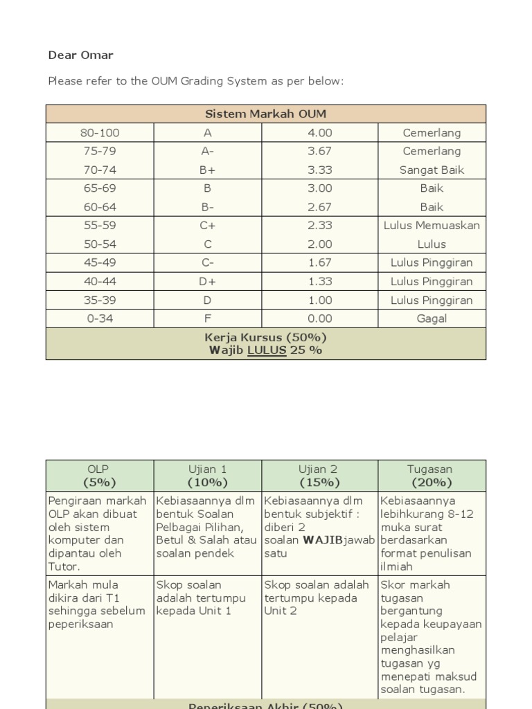 Contoh Soalan Final Exam Politeknik - Contoh Oha