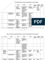 Renstra - Standar Pendidik Dan Kependidikan OK Pisan