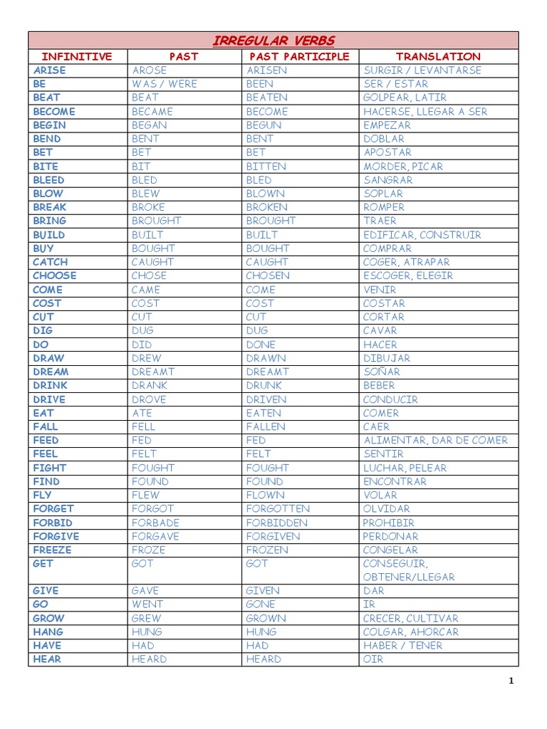 Irregular Verbs List Mari Carmen Vivancos Morphology Onomastics