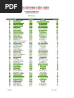 0 Rankings Abril Scribd