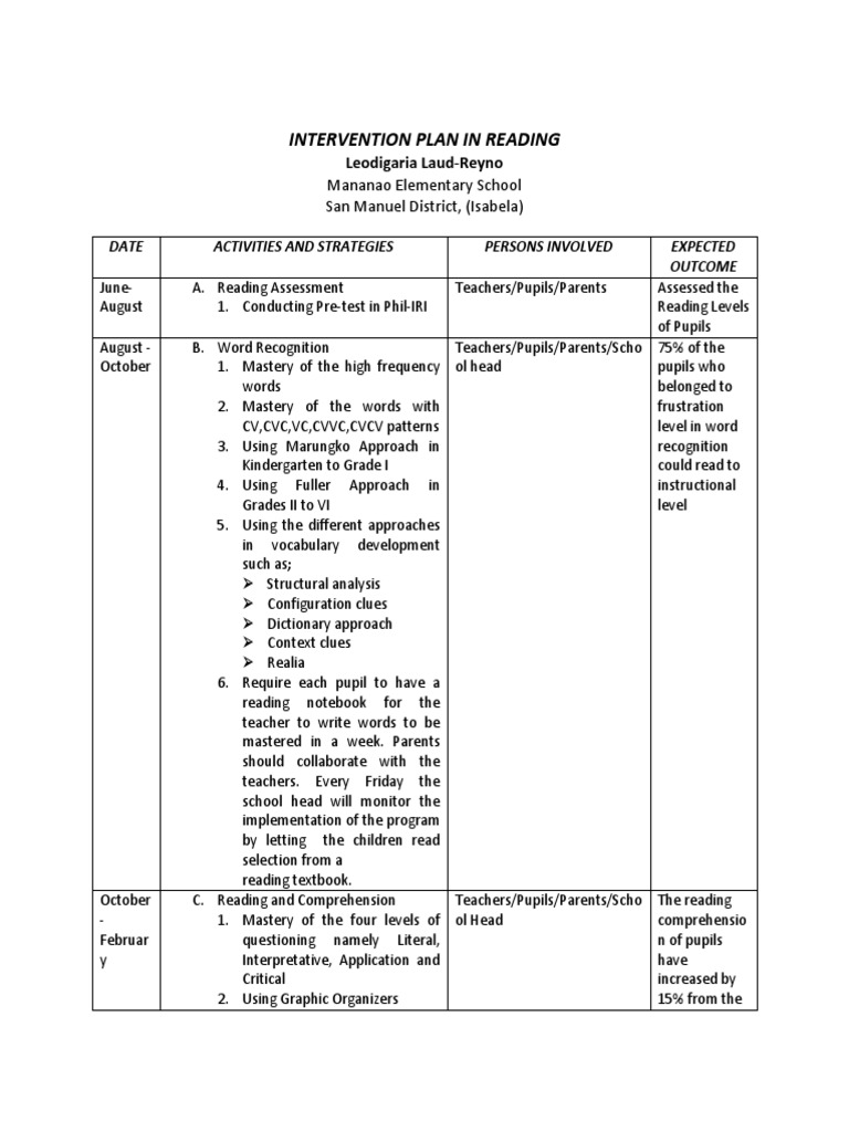 intervention-plan-in-reading