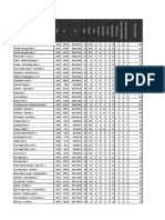 Overview of Water Supply Infrastructure Sites in North Sumatra (1016