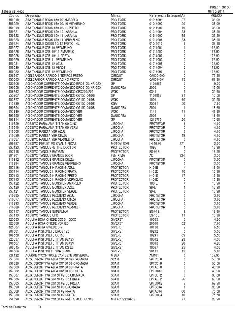 Tabela de Preço Produtos | PDF | Desastres naturais | Tornados