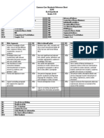 9-10 common core standards reference sheet