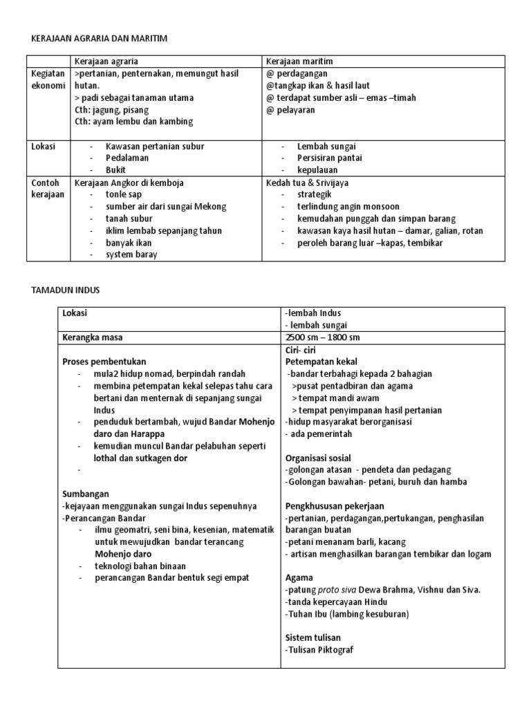 Kerajaan Agraria Dan Maritim Pdf