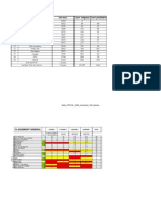 Stats CFD132 2009 Manche4 18H Nantes