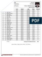 Indycar Practice Results 