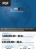 ADL Global 100 Executive Summary