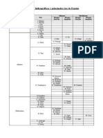 Vertientes Hidrograficas y Rios de España