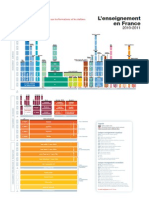 Schéma Enseignement en France PDF