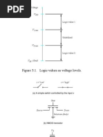 Figure 3.1. Logic Values As Voltage Levels