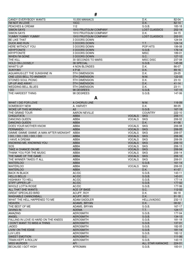 LEGEND SERIES KARAOKE CD G VOL-224 DYLAN &amp; DONOVAN NEW IN PLASTIC W/SONG PRINT E