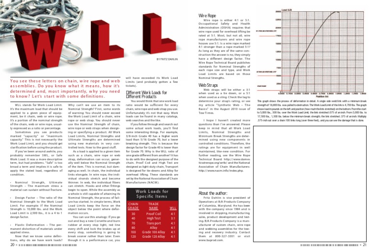 Lifiting WLL Working Load Limit Definition Rope Strength Of Materials