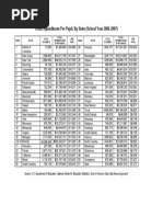 Total Expenditures Per Pupil 2006-07 NCES