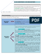 Narrateurs Focalisations