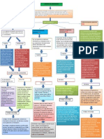 ProcesosFuncionales JohanChilito 97072410126 Act1