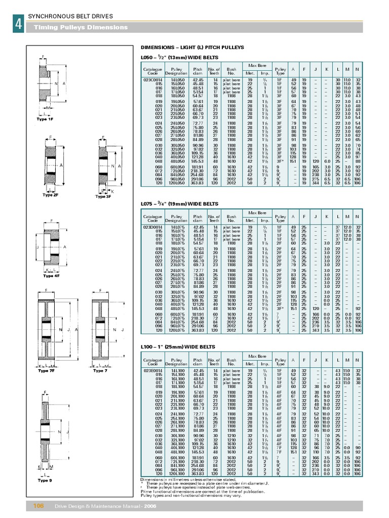 Fenner Pulleys Classic Belt (Mechanical) Manufactured Goods