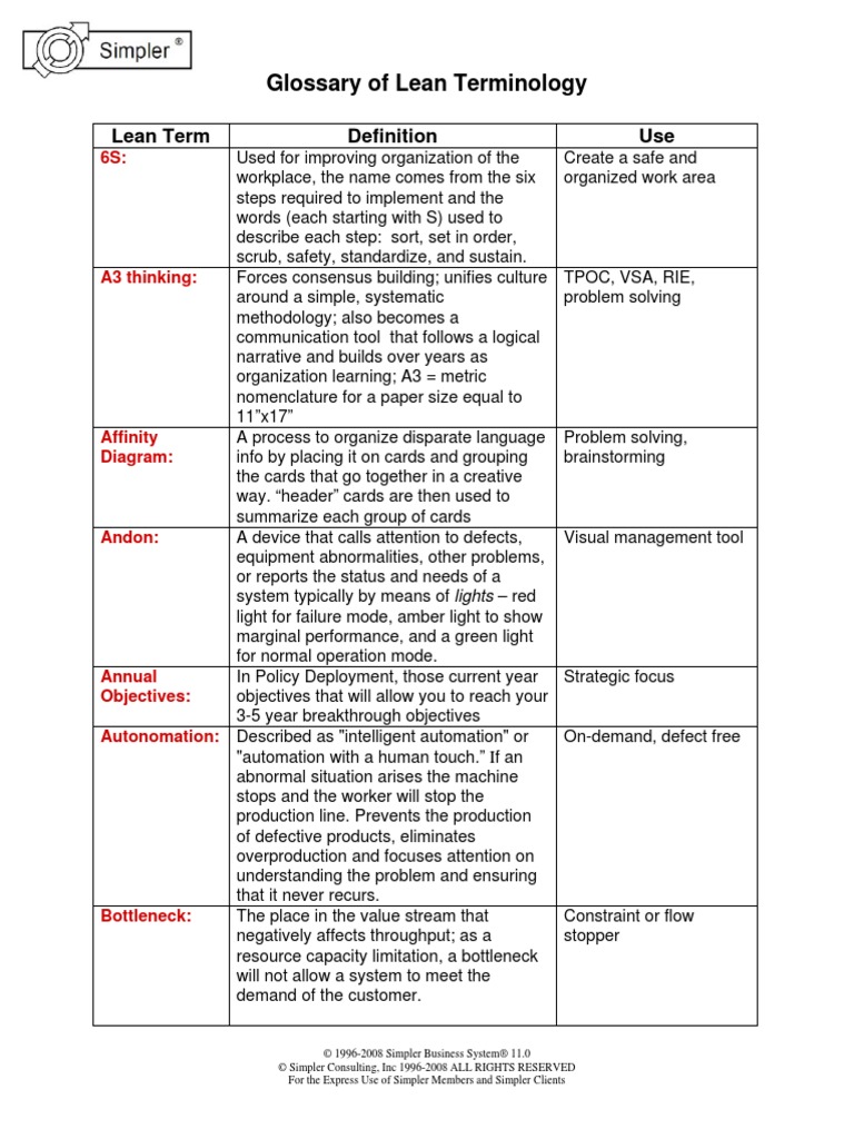 Lean | PDF