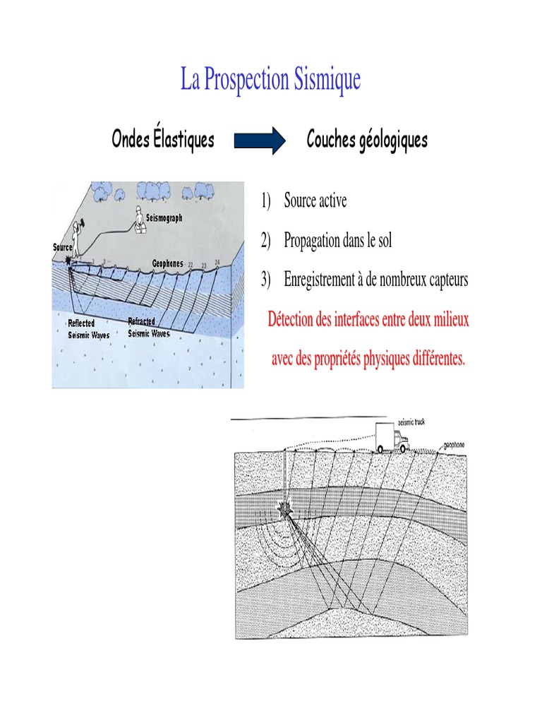 document de sismique.pdf Sismologie Vagues