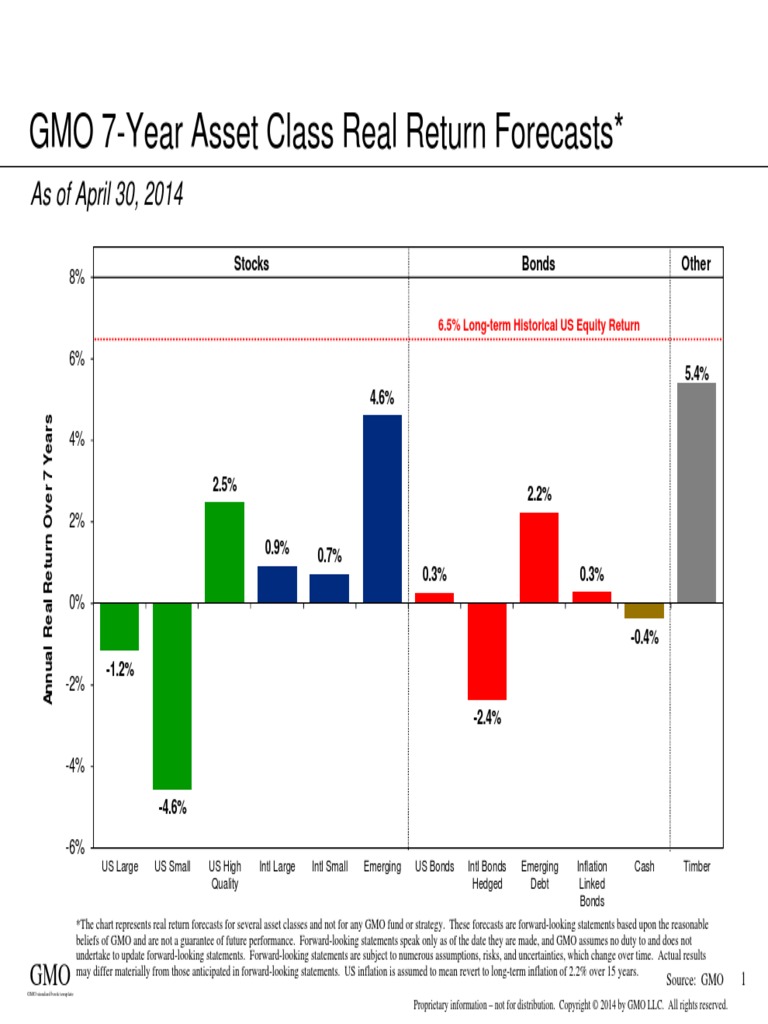 GMO 7 Year Asset Class Forecast Apr 14 PDF Bonds (Finance) Equity