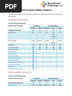 Features of SQL Server 2008