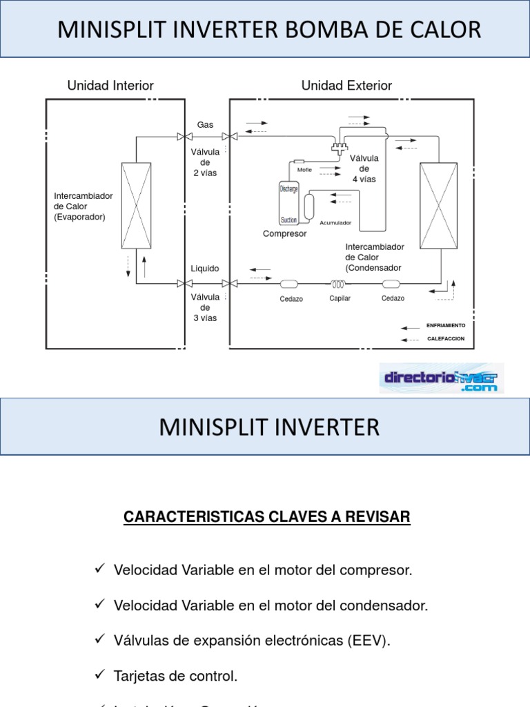 Libro Electronico- Procedimientos de Operación y Servicio del Inversor  Minisplit