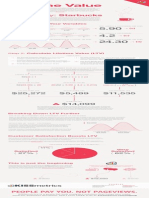 Calculating Ltv