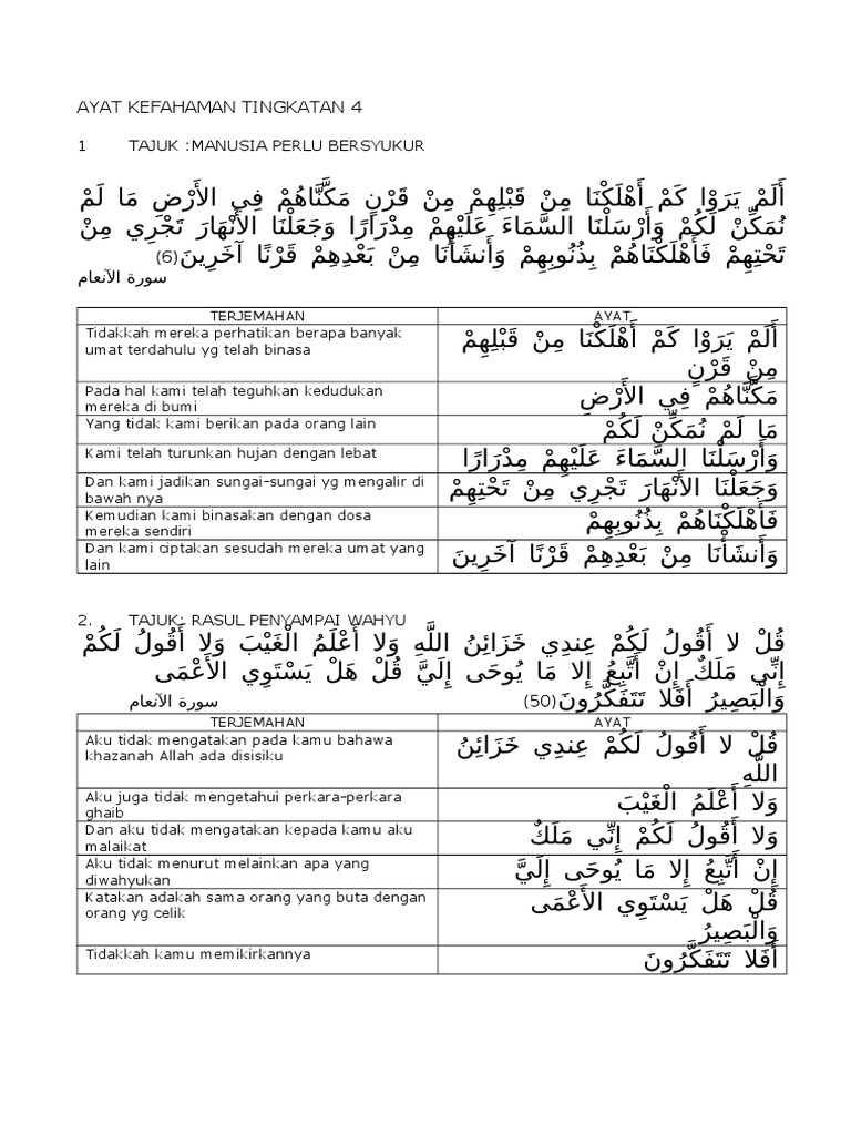 Ayat Kefahaman Tingkatan 1 5 Ikut Potongan Keyakinan Dan Doktrin Islam Teologi Islam