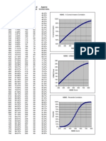 NBME _ USMLE Step 1 _ Scoring Table