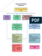 CAHS Org Chart