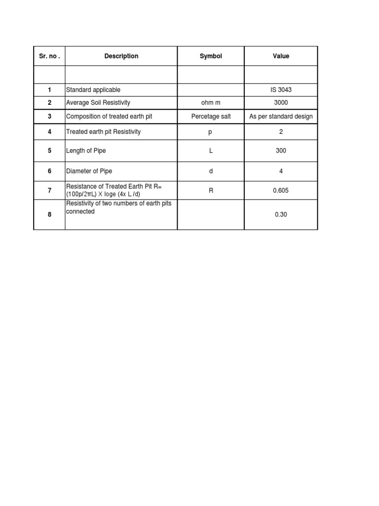 Calculation Treated Earth Pit Resistance