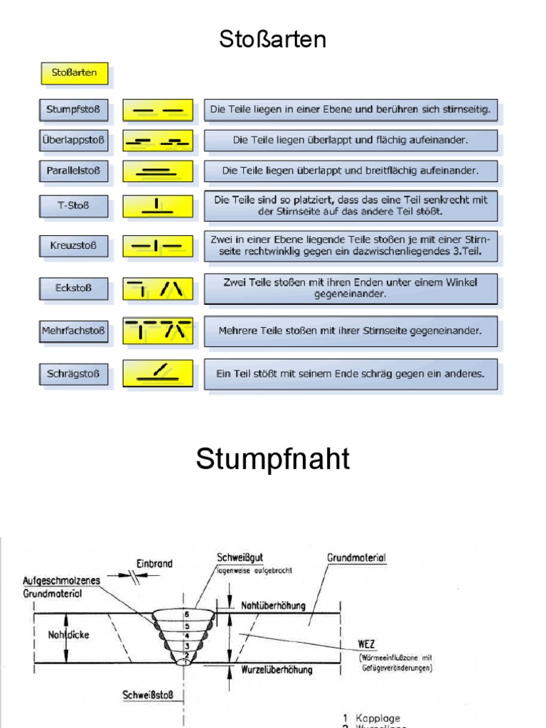 Welding Symbols in German