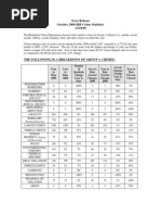 Richardson Crime Stats, Oct. 2009