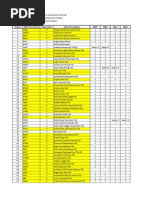 Tabel CSR GRI STANDAR 2021 | PDF | Indonesia