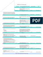 Aspire Competencies Matrix1