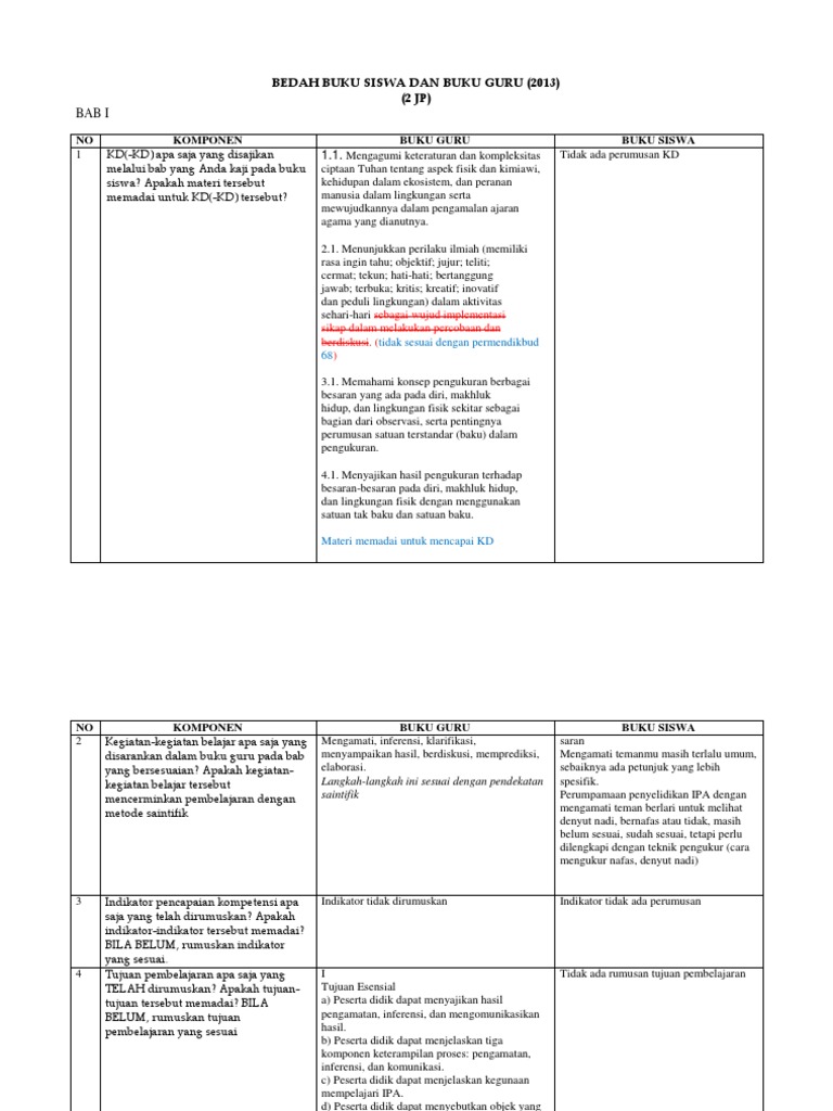 Bedah Buku Siswa Dan Buku Guru