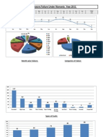 Compressors Failure Analysis Year 2012