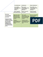 Rubric For Digital Task