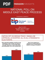 140405 Pi_tip National Add-Ons - Charts