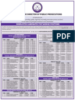 Shortlisted Candidates 12-5-2014